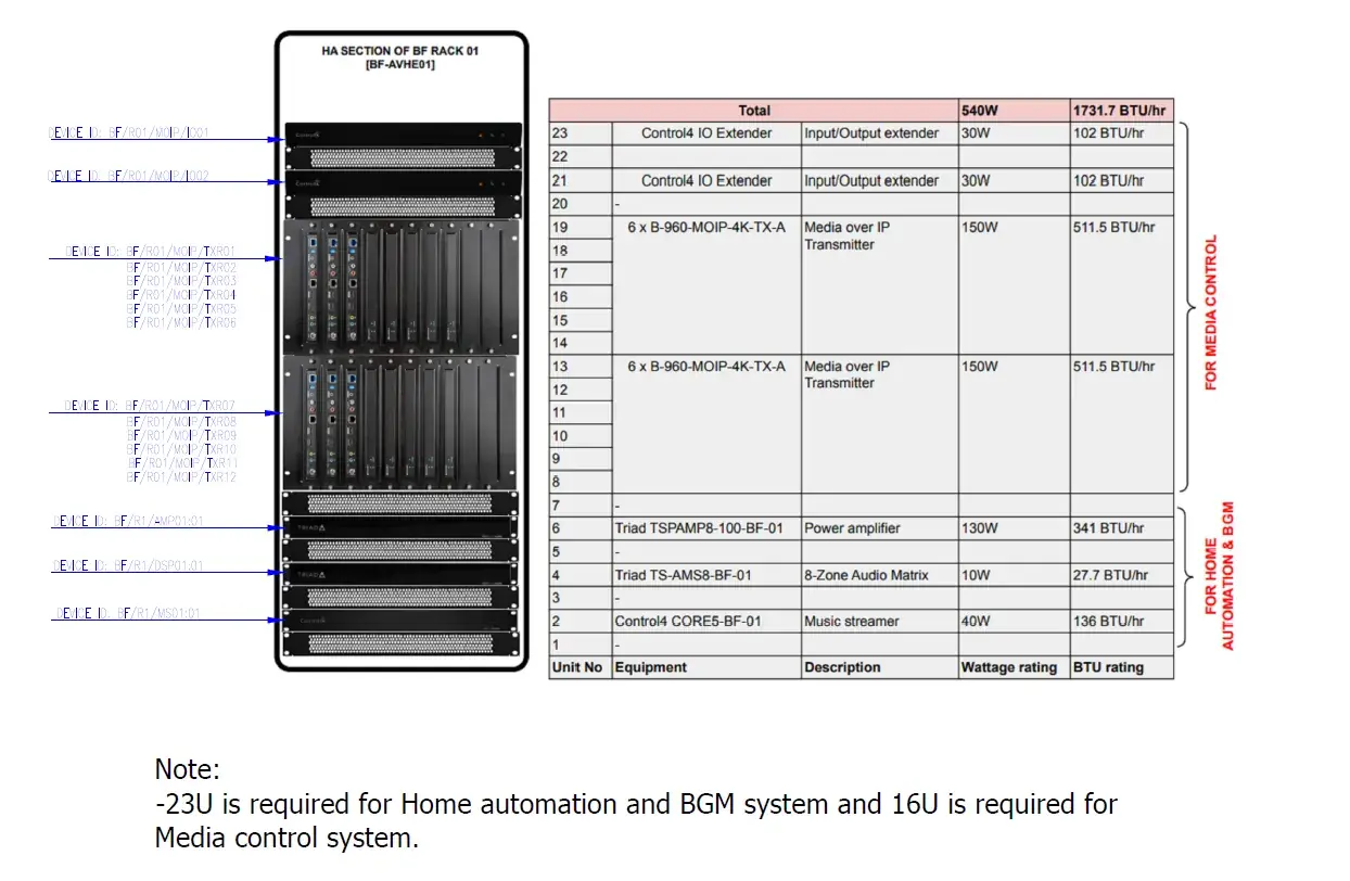 Rack layout drawing