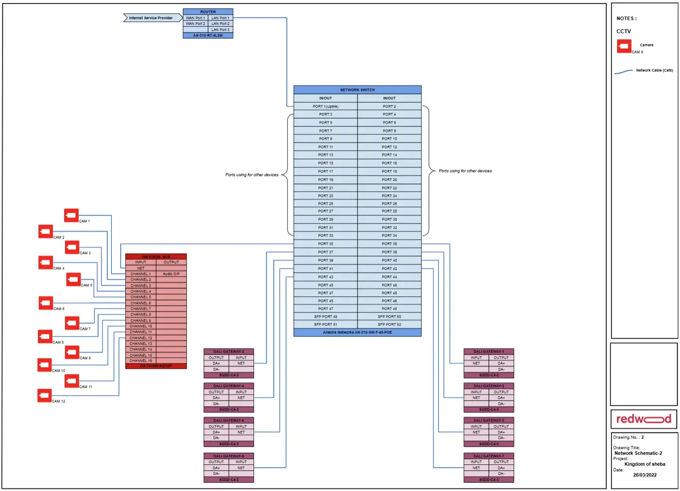 System schematic