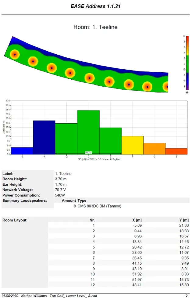 Audio coverage heatmap