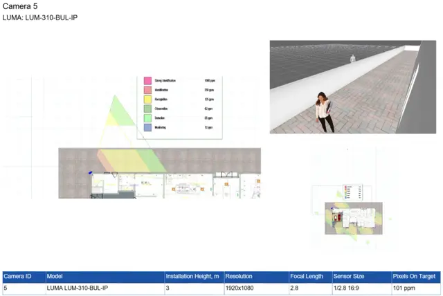 CCTV coverage study