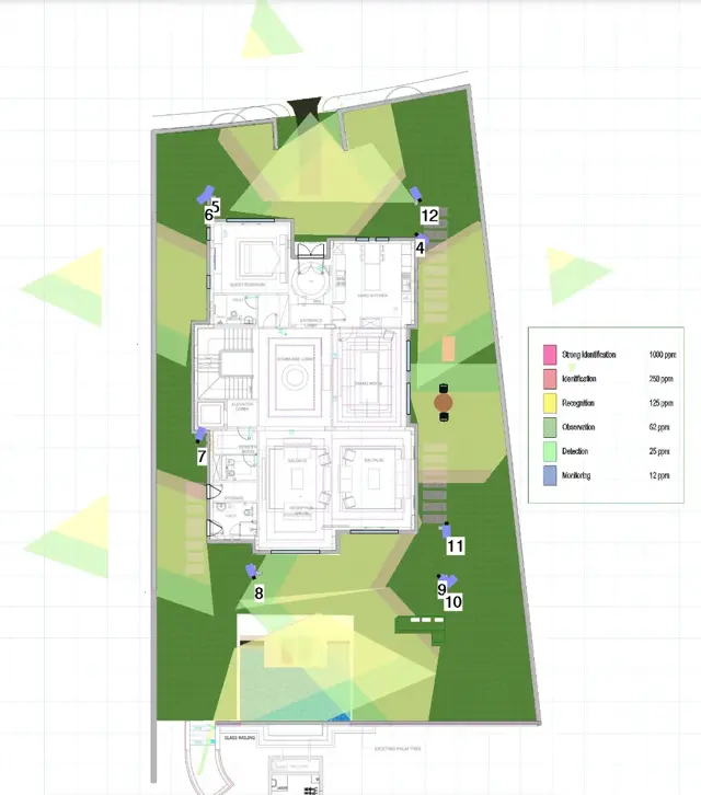 CCTV coverage study