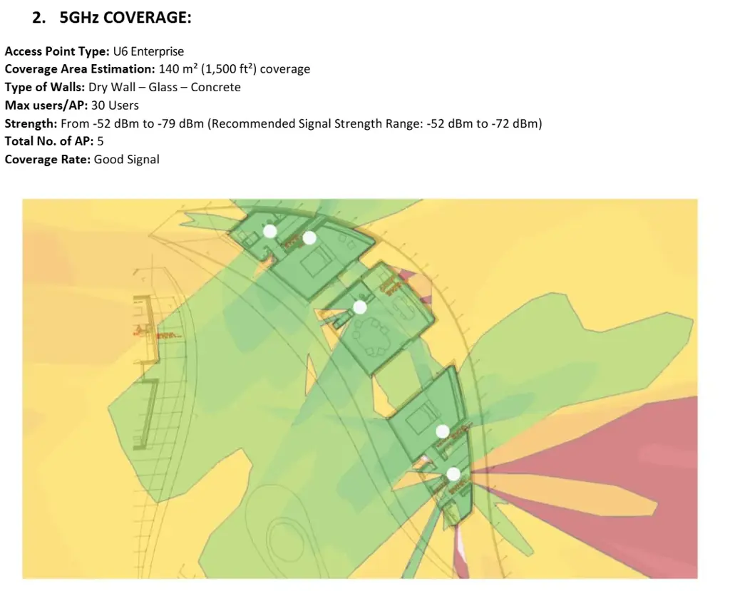 Wi-Fi coverage study for a residence